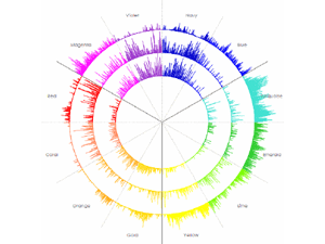 声紋分析イメージ写真